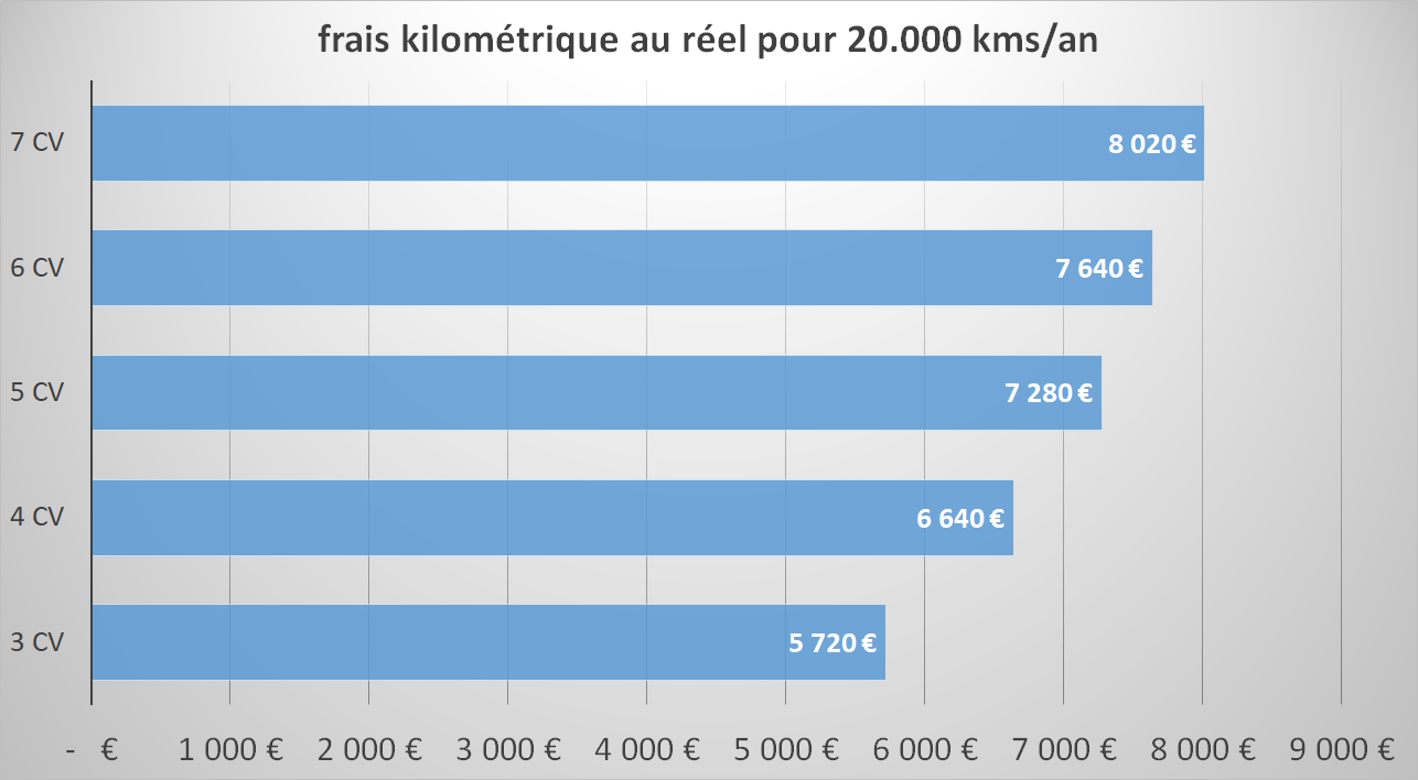 Combien coûte (vraiment) une voiture ? – ADIEUcourtier.com