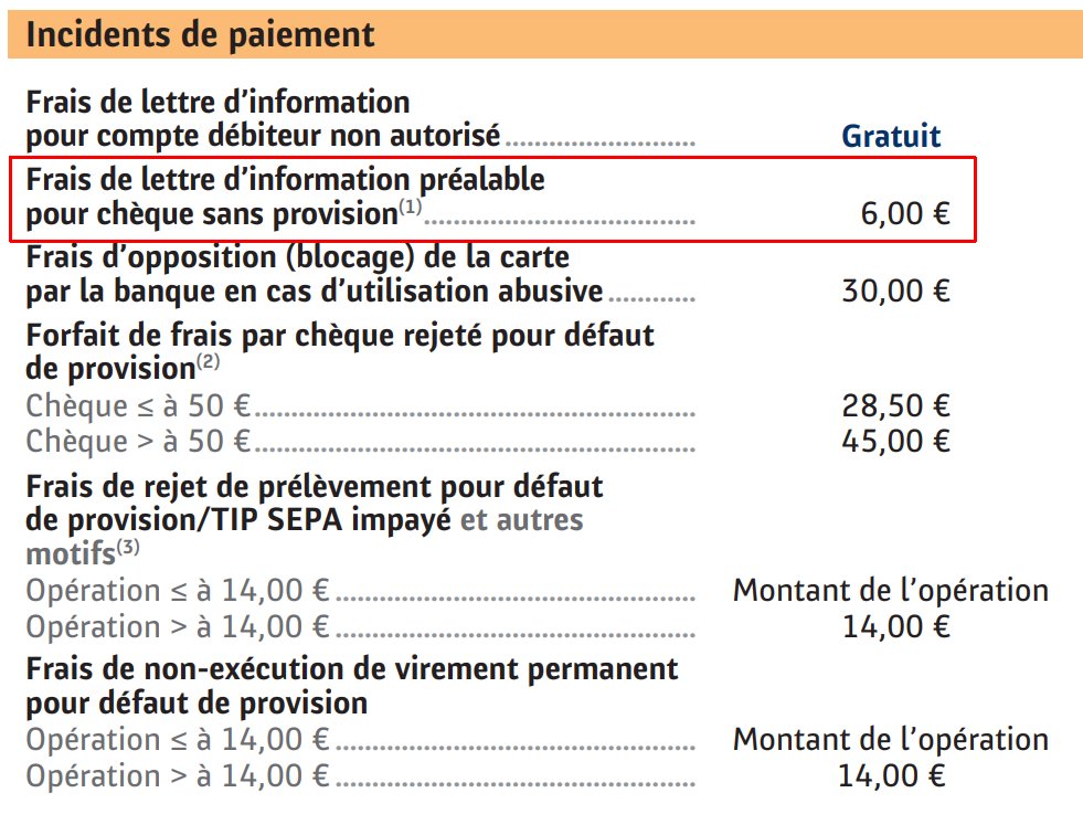Frais Irregularites Et Incidents Du Mois La Banque Postale